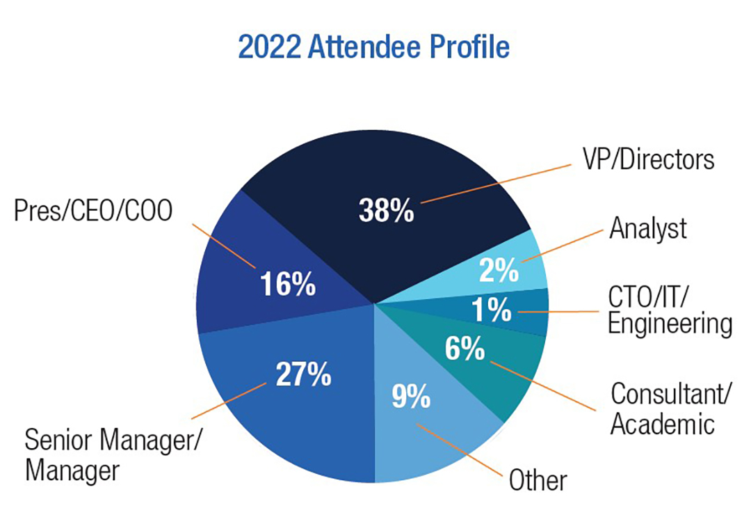 NextGen Conference 2022 Attendee Statistics